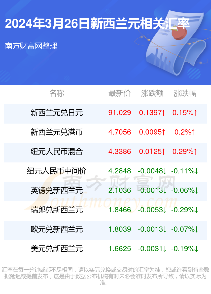 第3412页
