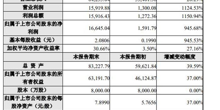 第3351页