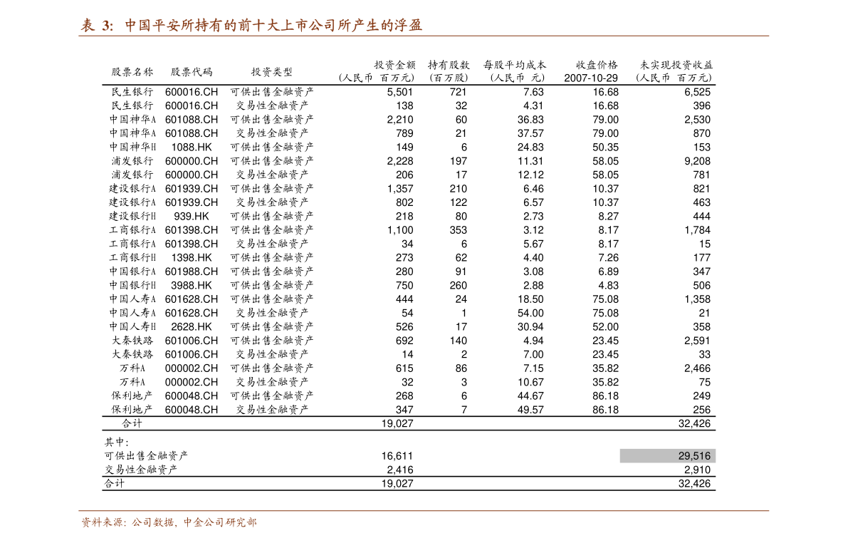 第3344页