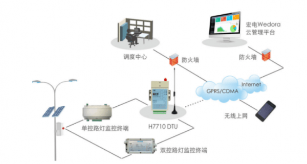成功案例 第660页