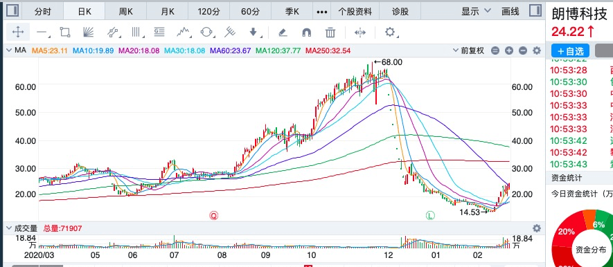 花开无言 第86页
