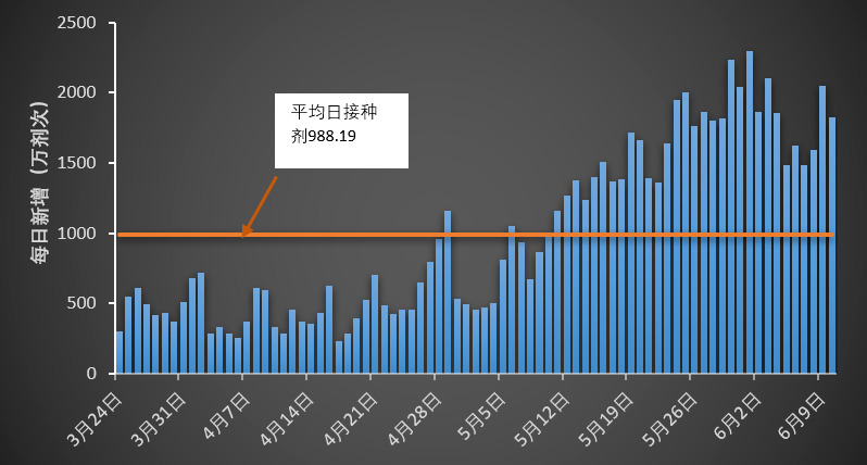 第3209页