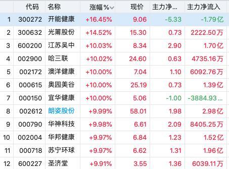 关于我们 第616页