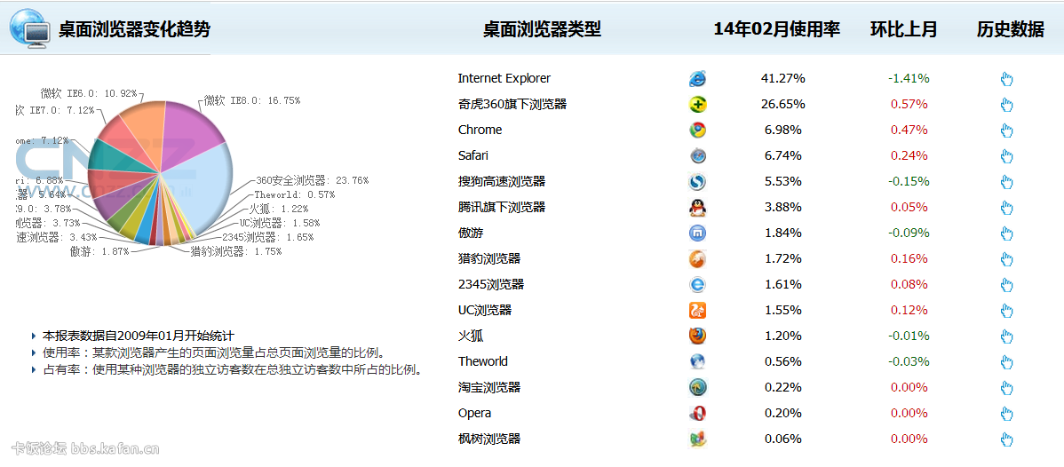 关于我们 第580页