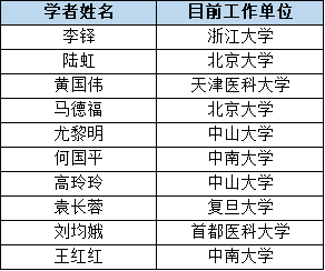 成功案例 第577页