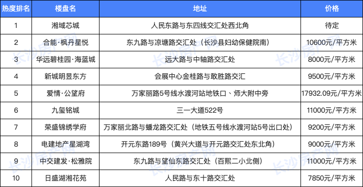 新闻动态 第564页