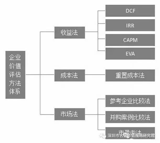 马会传真安全评估策略：圣尊NSP986.05版本