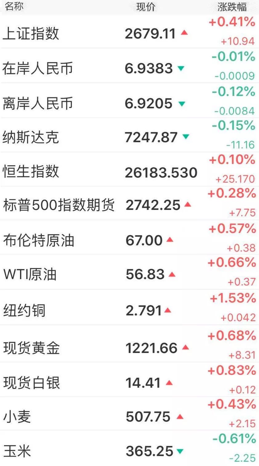 新闻动态 第521页