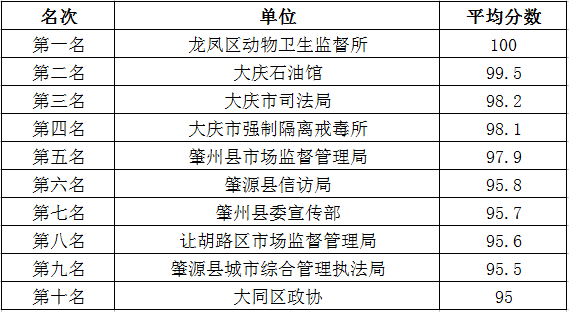 第2791页