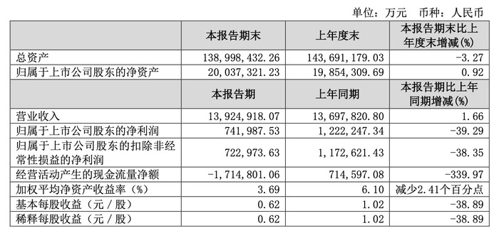 初遇在故事开头 第19页