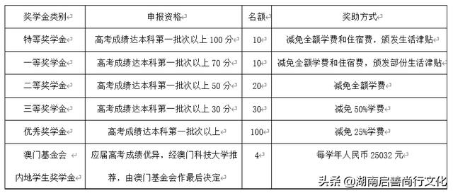 tiangeyifang 第15页