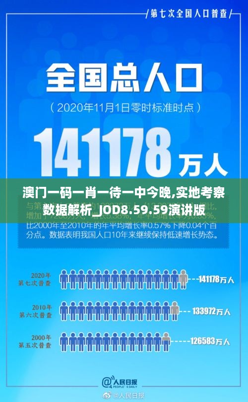 澳门一码一肖一待一中今晚,实地考察数据解析_JOD8.59.59演讲版
