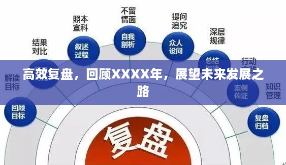 高效复盘，回顾XXXX年，展望未来发展之路