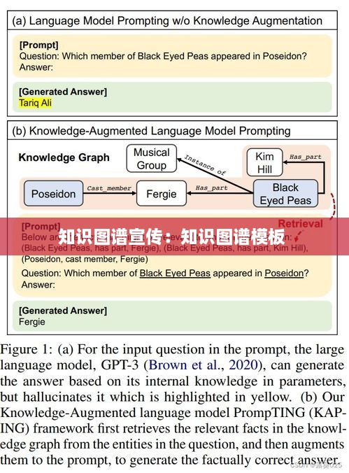 知识图谱宣传：知识图谱模板 