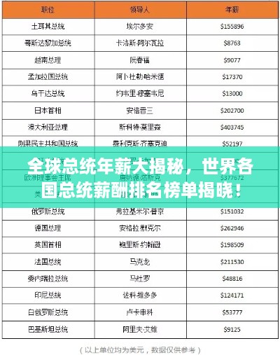 全球总统年薪大揭秘，世界各国总统薪酬排名榜单揭晓！
