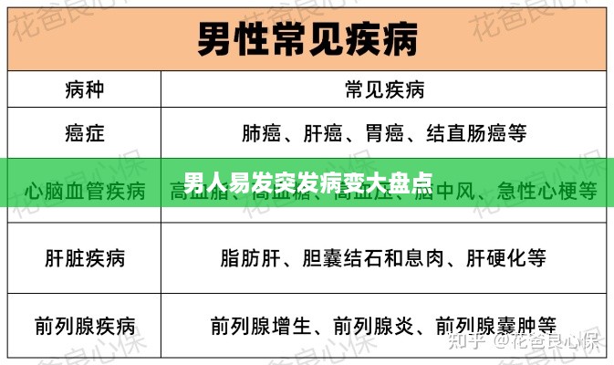 男人易发突发病变大盘点