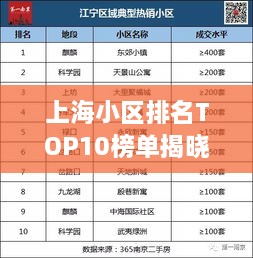 上海小区排名TOP10榜单揭晓！