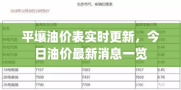平壤油价表实时更新，今日油价最新消息一览