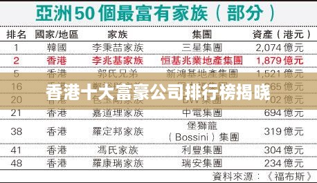 香港十大富豪公司排行榜揭晓