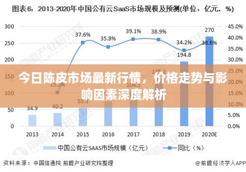 今日陈皮市场最新行情，价格走势与影响因素深度解析