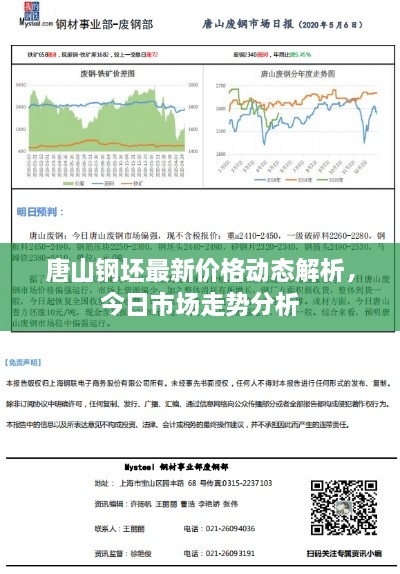 唐山钢坯最新价格动态解析，今日市场走势分析
