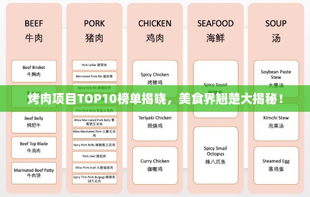 烤肉项目TOP10榜单揭晓，美食界翘楚大揭秘！