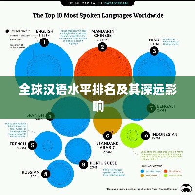 全球汉语水平排名及其深远影响