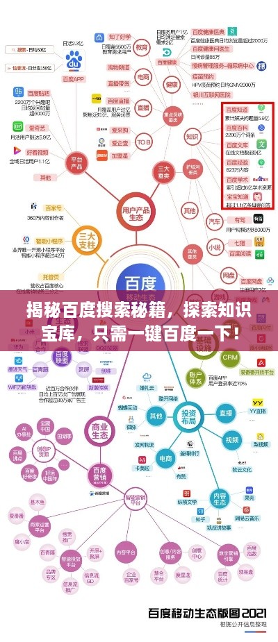 揭秘百度搜索秘籍，探索知识宝库，只需一键百度一下！