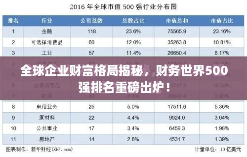全球企业财富格局揭秘，财务世界500强排名重磅出炉！