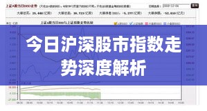 今日沪深股市指数走势深度解析