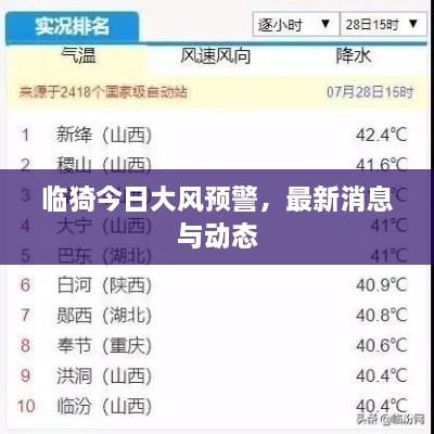临猗今日大风预警，最新消息与动态