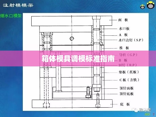 箱体模具调模标准指南