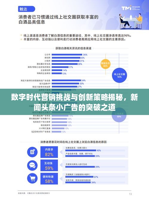 数字时代营销挑战与创新策略揭秘，新闻头条小广告的突破之道