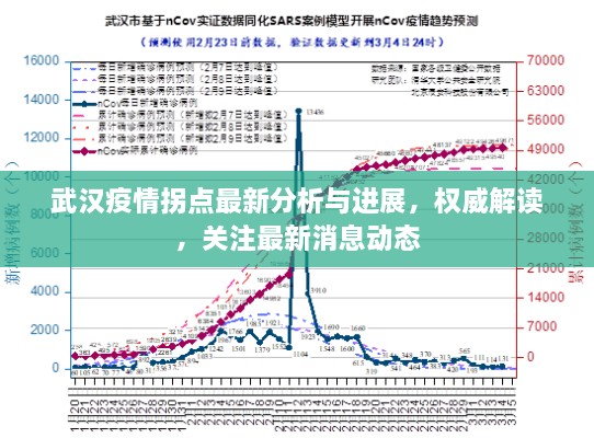 武汉疫情拐点最新分析与进展，权威解读，关注最新消息动态