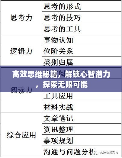 高效思维秘籍，解锁心智潜力，探索无限可能