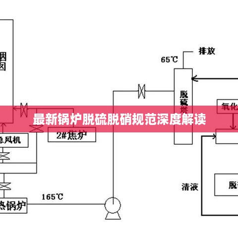 最新锅炉脱硫脱硝规范深度解读