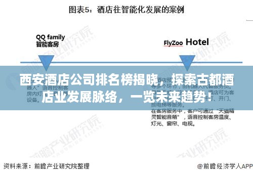 西安酒店公司排名榜揭晓，探索古都酒店业发展脉络，一览未来趋势！