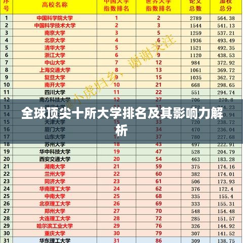 全球顶尖十所大学排名及其影响力解析