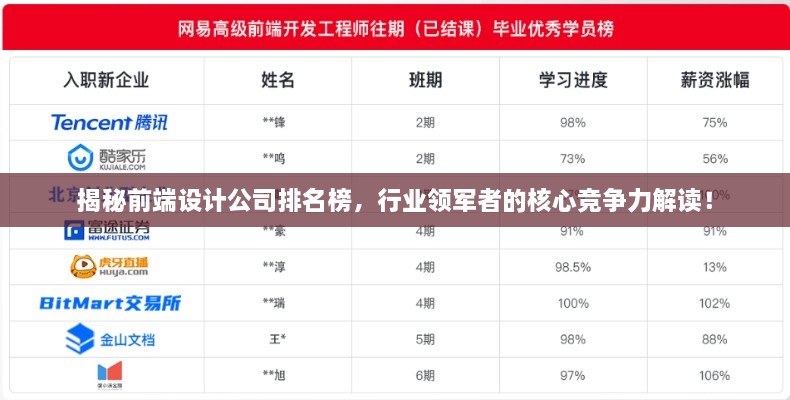 揭秘前端设计公司排名榜，行业领军者的核心竞争力解读！