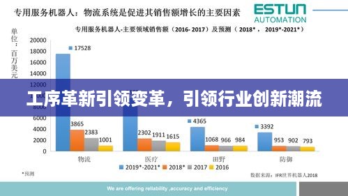 工序革新引领变革，引领行业创新潮流