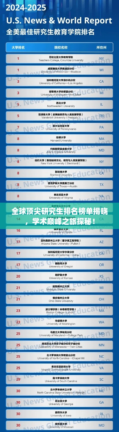 全球顶尖研究生排名榜单揭晓，学术巅峰之旅探秘！