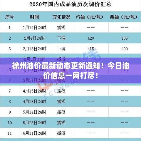 徐州油价最新动态更新通知！今日油价信息一网打尽！