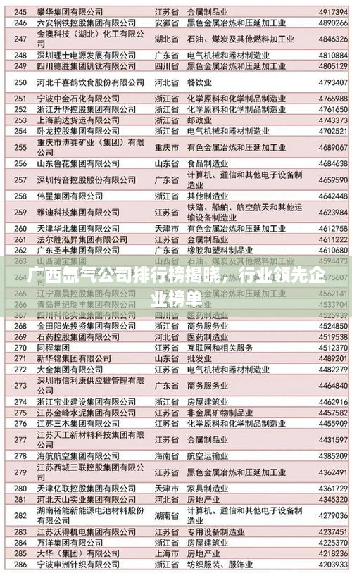 广西氙气公司排行榜揭晓，行业领先企业榜单