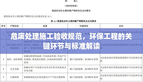 危废处理施工验收规范，环保工程的关键环节与标准解读
