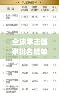 全球拳击国家排名榜单揭晓！